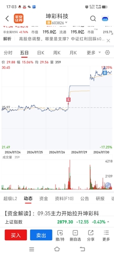 坤彩科技今日行情详解与指南