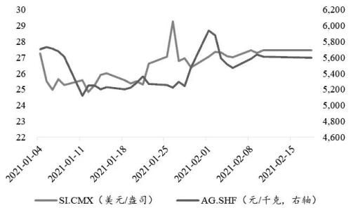 白银期货价格走势深度解析