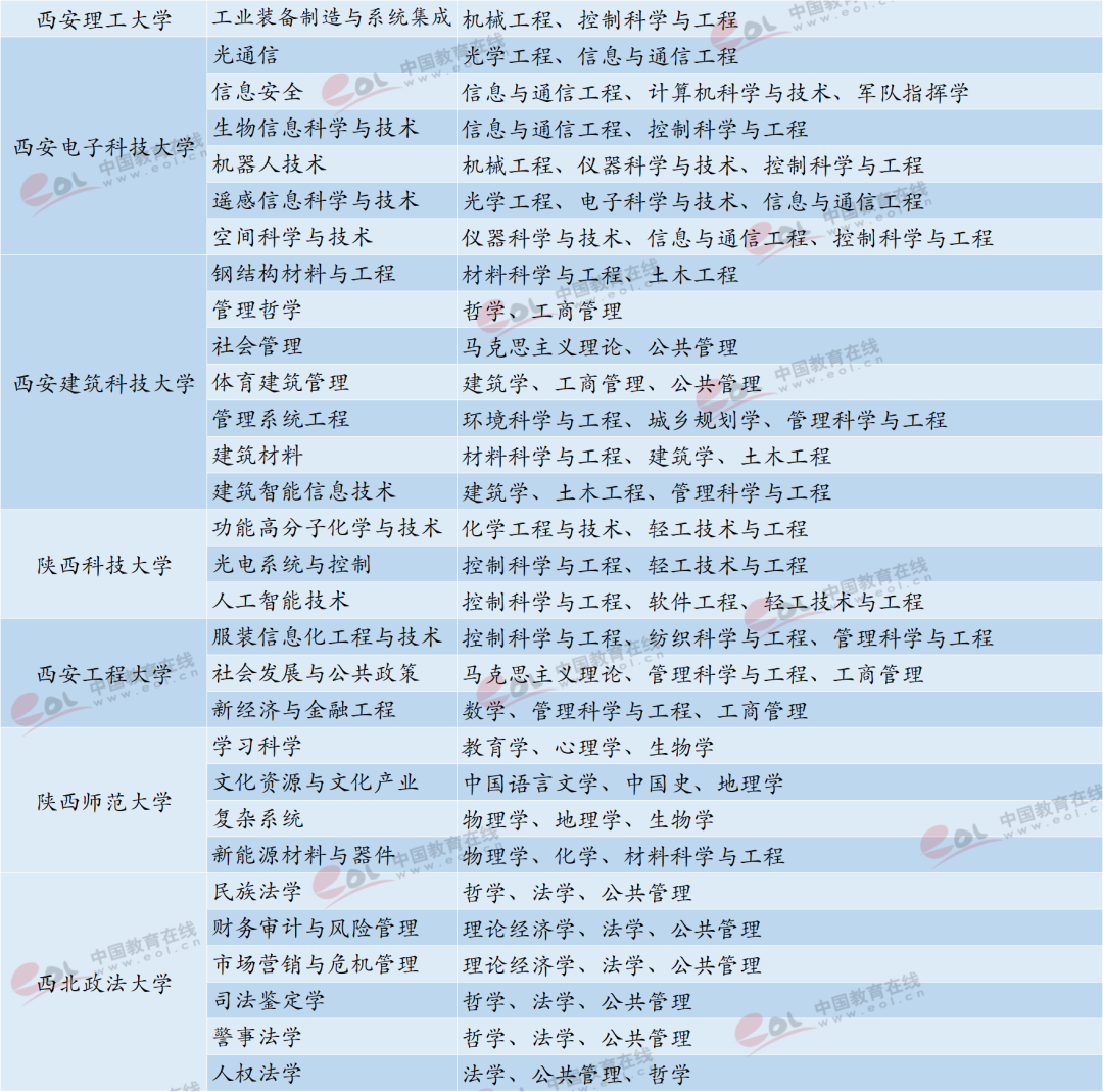 第1161页