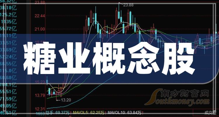 科技革新引领糖业发展，甜蜜生活的启示与最新资讯