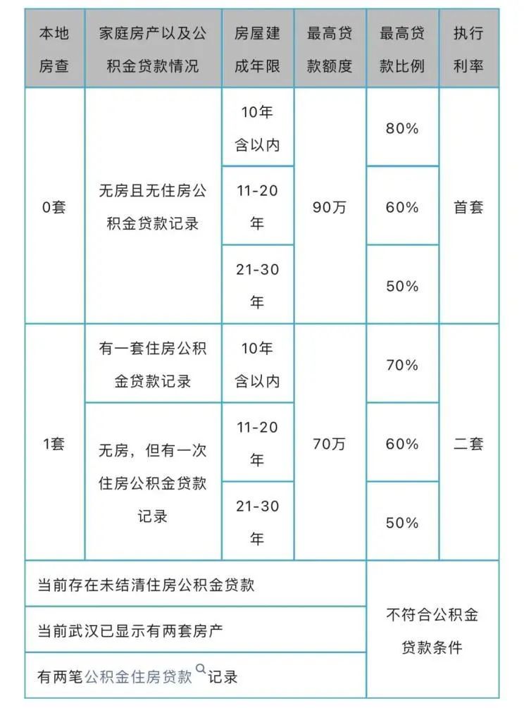 住房公积金最新规定,住房公积金最新规定，科技重塑住房公积金，让生活更加美好