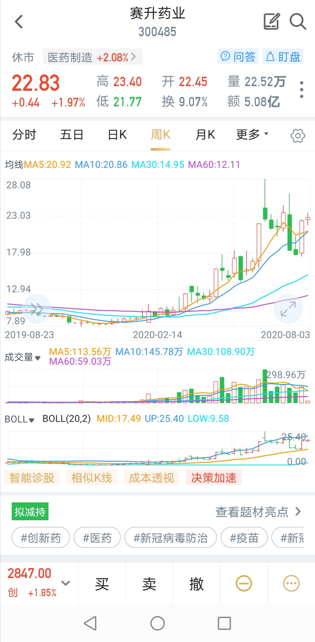 赛升药业最新动态与温馨日常故事回顾