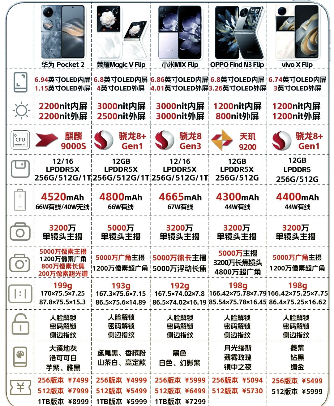 科技与时尚融合，最新上市手机大盘点