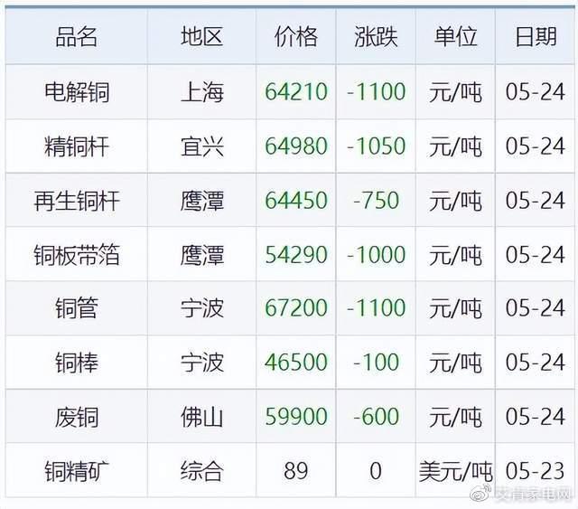 减速机 第205页