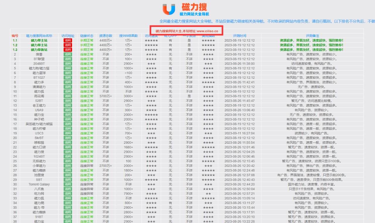 关于最新磁力技术的论述与分析