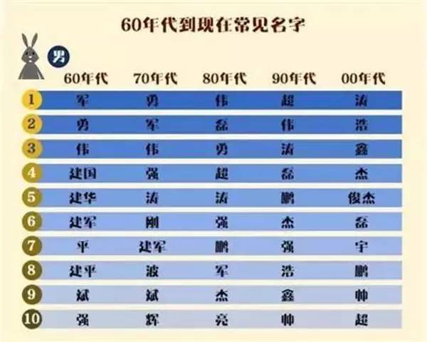 取名最新规定详解，你必须知道的所有内容！