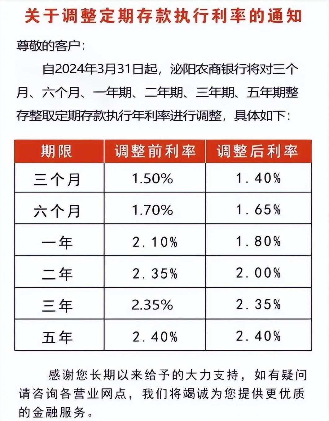科技革新引领理财新纪元，最新银行定期存款利率解析